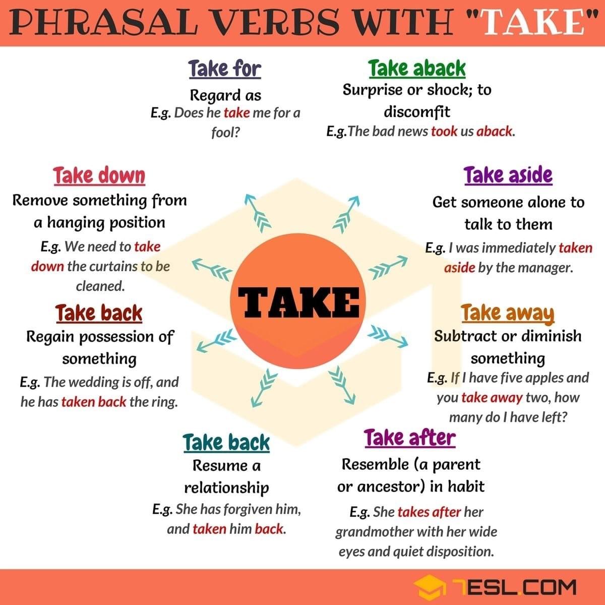 Tuyển Tập Phrasal Verb theo những động từ thường gặp trong IELTS Speaking Tuyển Tập Phrasal Verb theo những động từ thường gặp trong IELTS Speaking