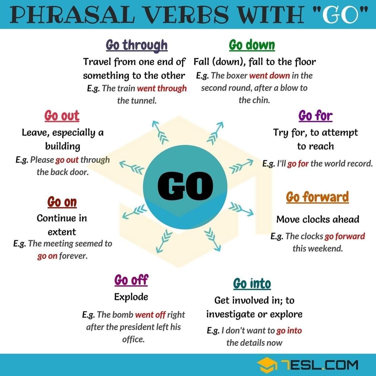 Tuyển Tập Phrasal Verb theo những động từ thường gặp trong IELTS Speaking Tuyển Tập Phrasal Verb theo những động từ thường gặp trong IELTS Speaking