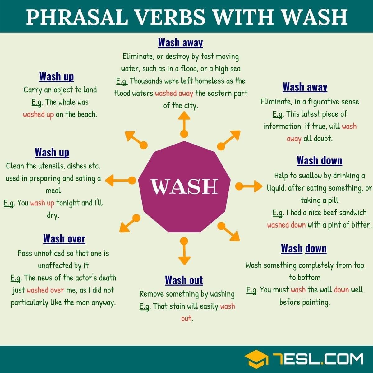 Tuyển Tập Phrasal Verb theo những động từ thường gặp trong IELTS Speaking Tuyển Tập Phrasal Verb theo những động từ thường gặp trong IELTS Speaking