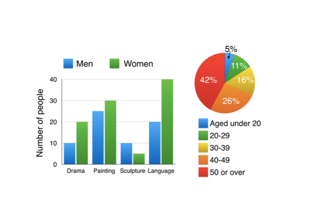 Hướng dẫn cách viết dạng Pie chart từ A đến Z trong IELTS WRITING TASK 1 Hướng dẫn cách viết dạng Pie chart từ A đến Z trong IELTS WRITING TASK 1