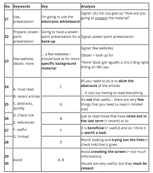 Các bước làm bài trong Section 3 IELTS LISTENING Các bước làm bài trong Section 3 IELTS LISTENING