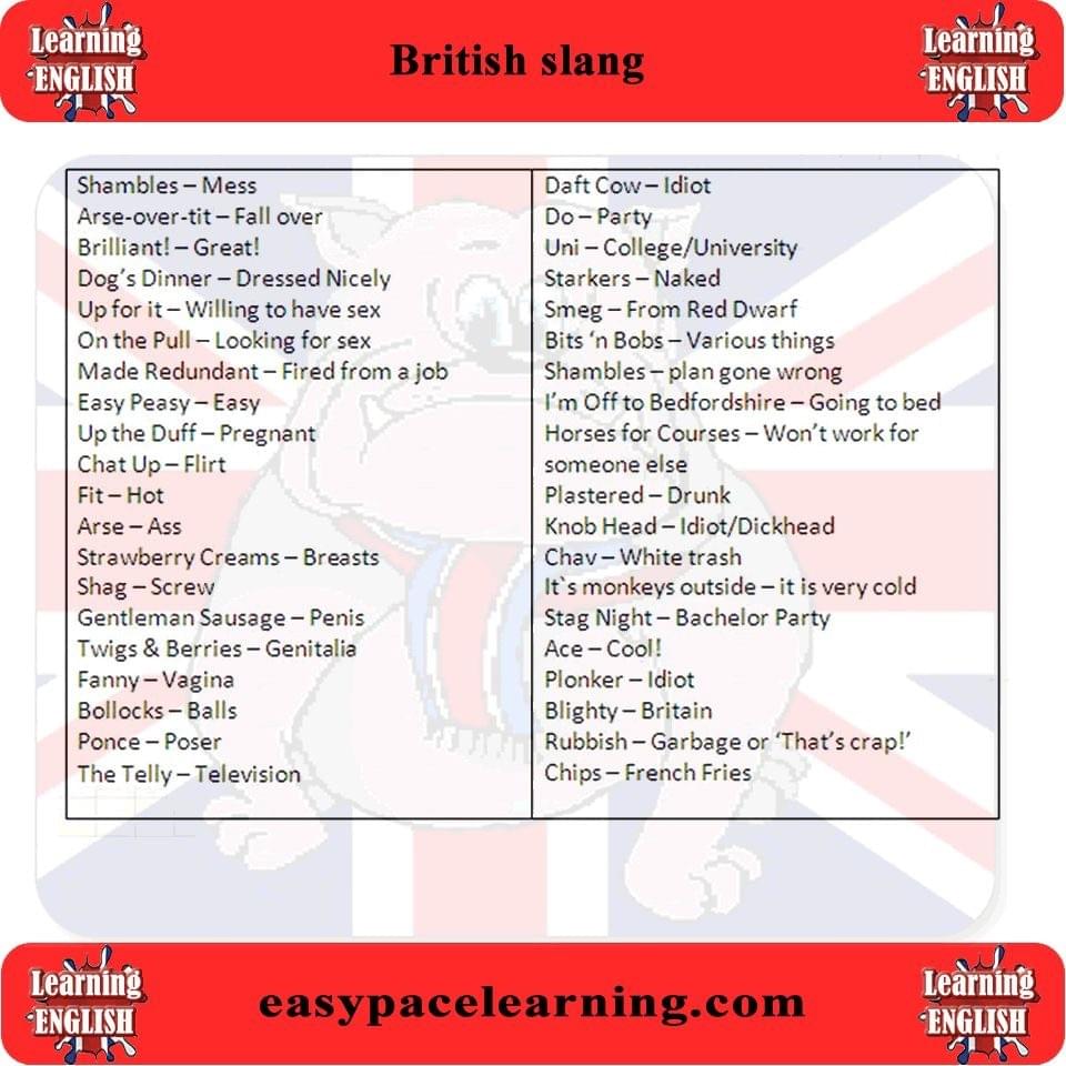 SLANGS - Tiếng Lóng trong Hội Thoại Hằng Ngày: Tổng Hợp Từ Vựng thường dùng và Phân biệt American - British SLANGS - Tiếng Lóng trong Hội Thoại Hằng Ngày: Tổng Hợp Từ Vựng thường dùng và Phân biệt American - British