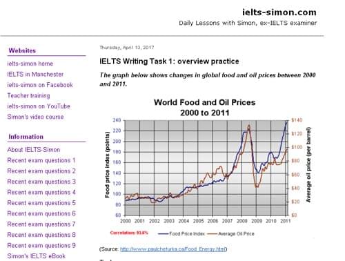 5 website tự học IELTS WRITING miễn phí 5 website tự học IELTS WRITING miễn phí