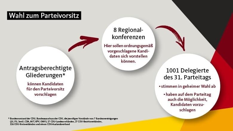 cdu-wahl-parteivorsitz-kachel cdu-wahl-parteivorsitz-kachel