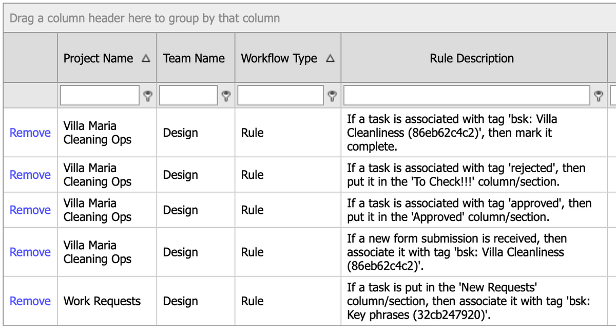 Flowsana automations to trigger routing of tasks based on tags. Flowsana automations to trigger routing of tasks based on tags.