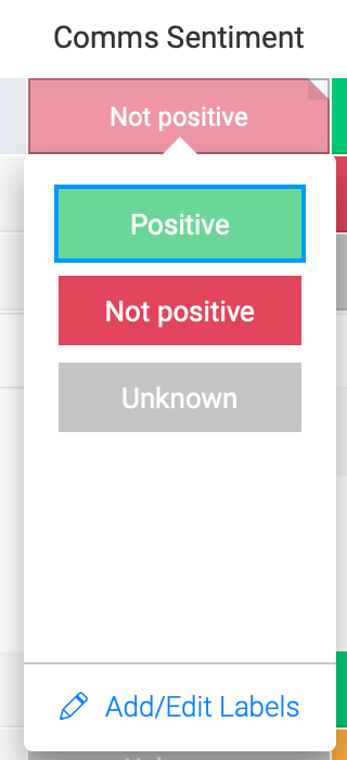 Communication sentiment status column in monday.com template Communication sentiment status column in monday.com template