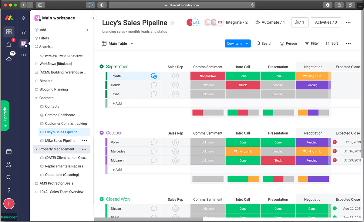 modified monday.com template for sales team with Bitskout sentiment analysis modified monday.com template for sales team with Bitskout sentiment analysis