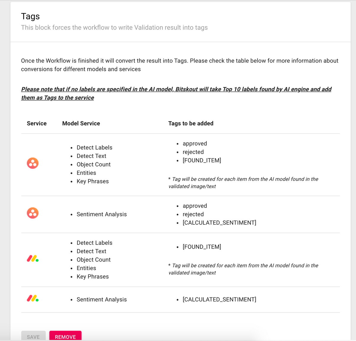 Bitskout Workflow Tags output condition Bitskout Workflow Tags output condition
