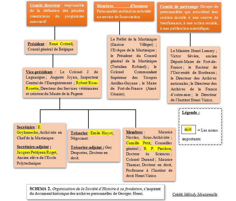 Composition de l'Association_ Article Musée Société d'Histoire Composition de l'Association_ Article Musée Société d'Histoire