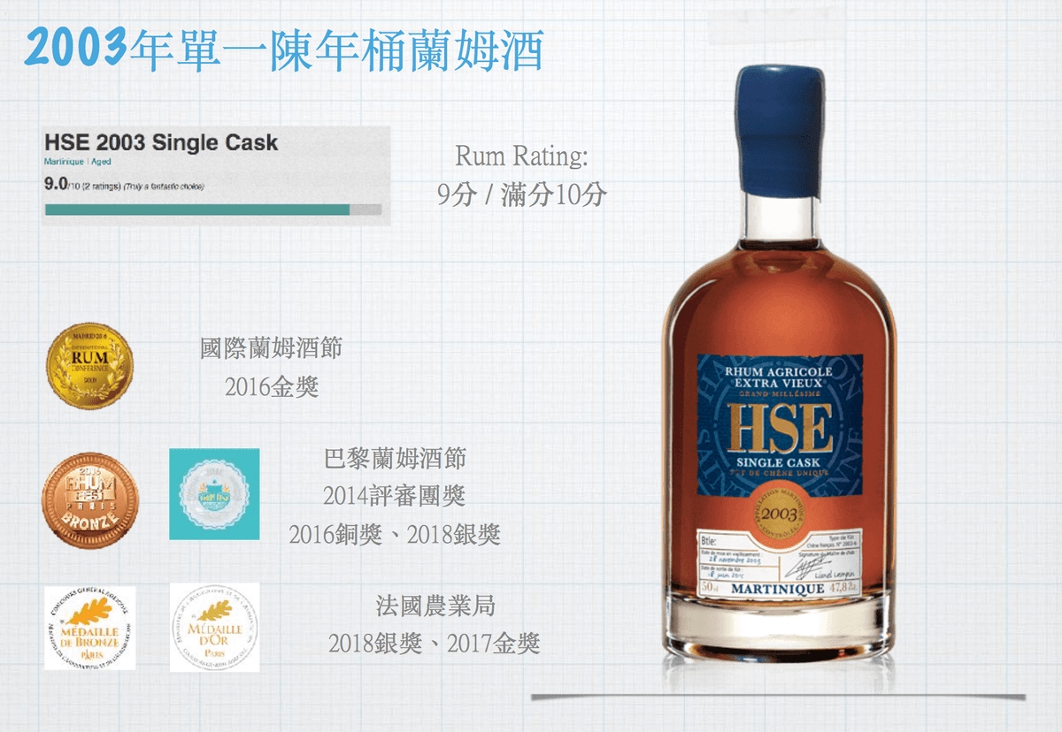 Rum, HSE, 蘭姆酒 Rum, HSE, 蘭姆酒