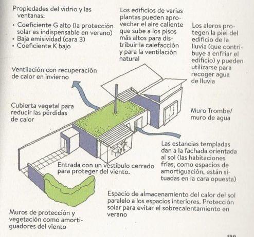Com aconseguir una casa de baix consum energètic Com aconseguir una casa de baix consum energètic