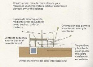 Secció de casa de baix consum energètic Secció de casa de baix consum energètic