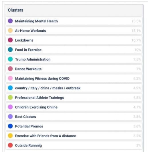 Exercise related data Exercise related data