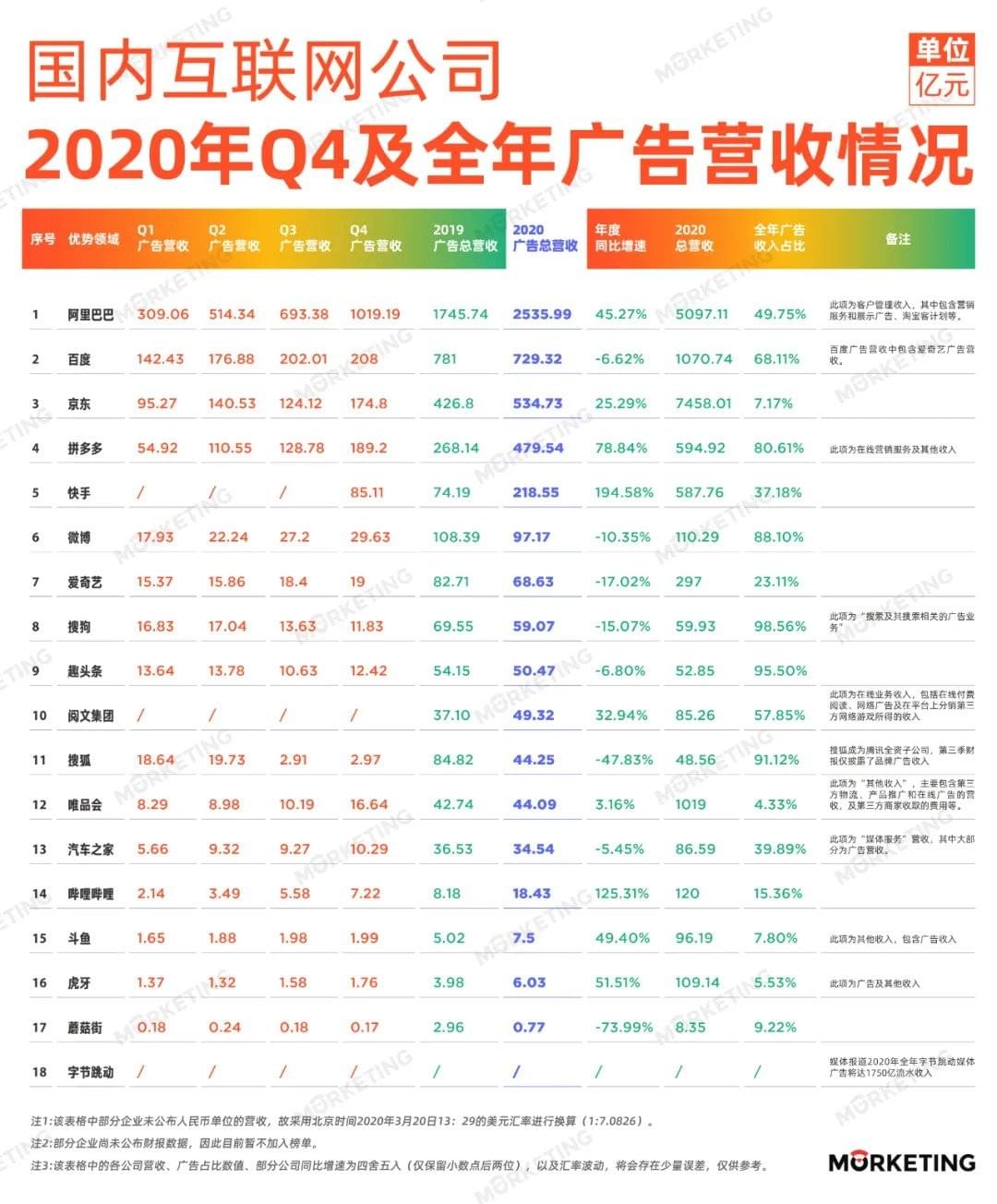 China ad spend 2020, Alibaba ad, JD ad, Baidu ad China ad spend 2020, Alibaba ad, JD ad, Baidu ad