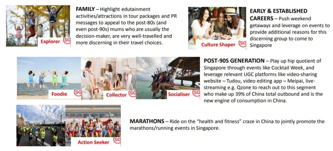 Chinese tourists, Targeting, Positioning Chinese tourists, Targeting, Positioning