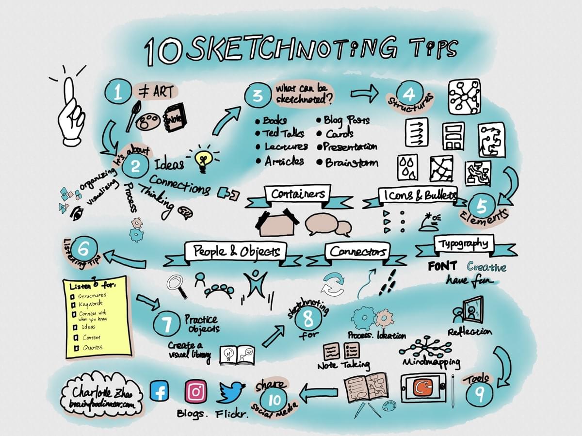 10SketchnotingTips 10 Sketchnoting Tips Sketchnote 10SketchnotingTips 10 Sketchnoting Tips Sketchnote