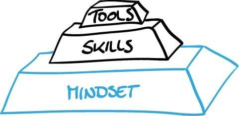Fig. 1 — The mindset forms the basis for a successful Business Designer. On that rest the skills he acquired and the tools he uses. Fig. 1 — The mindset forms the basis for a successful Business Designer. On that rest the skills he acquired and the tools he uses.