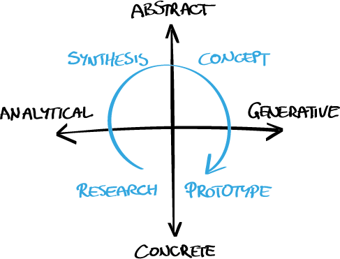 Innovation Cycle Innovation Cycle