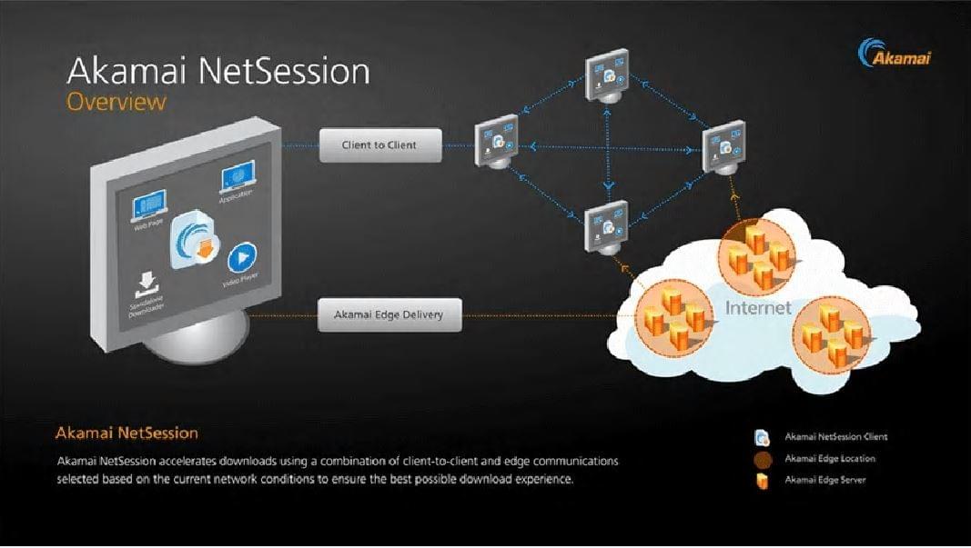 akamai netsession akamai netsession
