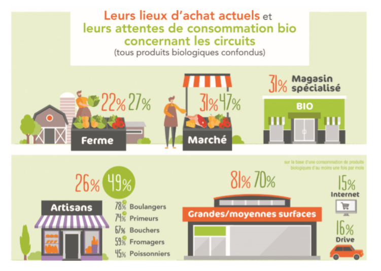 Source : Agence BIO, Février 2019 Source : Agence BIO, Février 2019