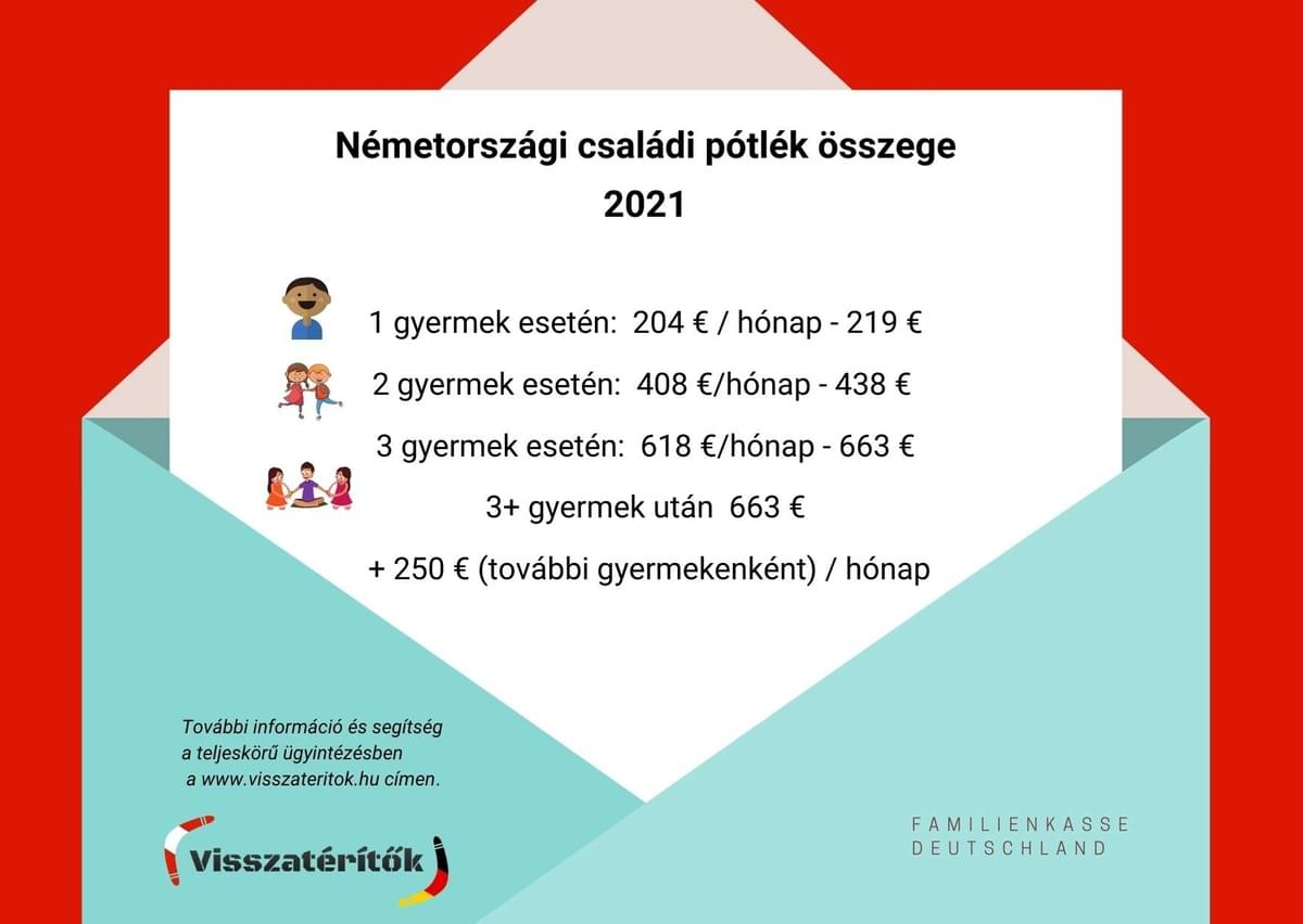 Német családi pótlék 2021 Német családi pótlék 2021