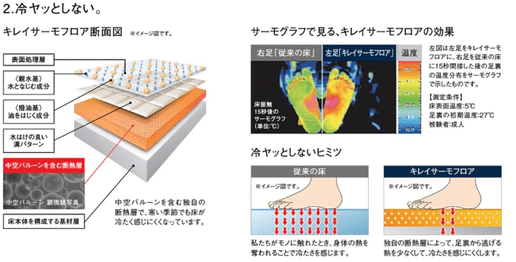 リクシルのキレイサーモフロア リクシルのキレイサーモフロア
