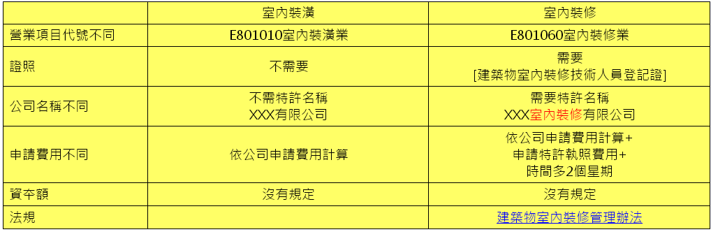室內設計 室內設計