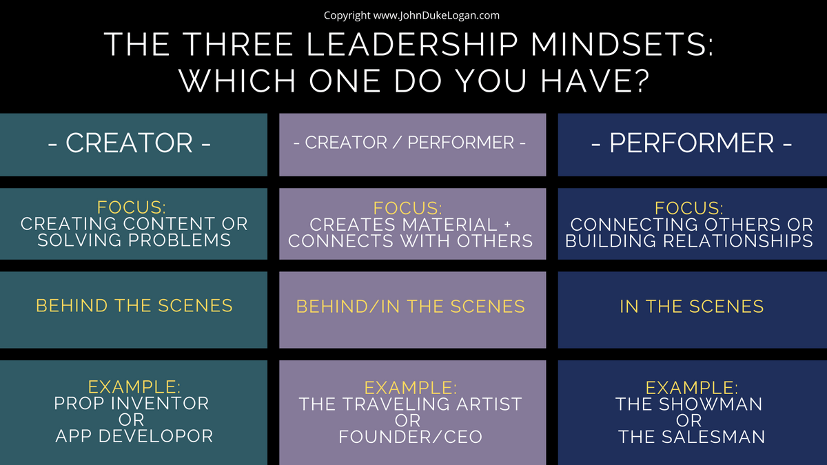three types of entrepreneurs - creator, performer, and creator performer three types of entrepreneurs - creator, performer, and creator performer