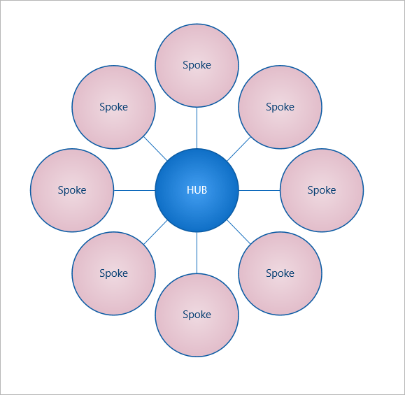 hub and spoke model crm hub and spoke model crm