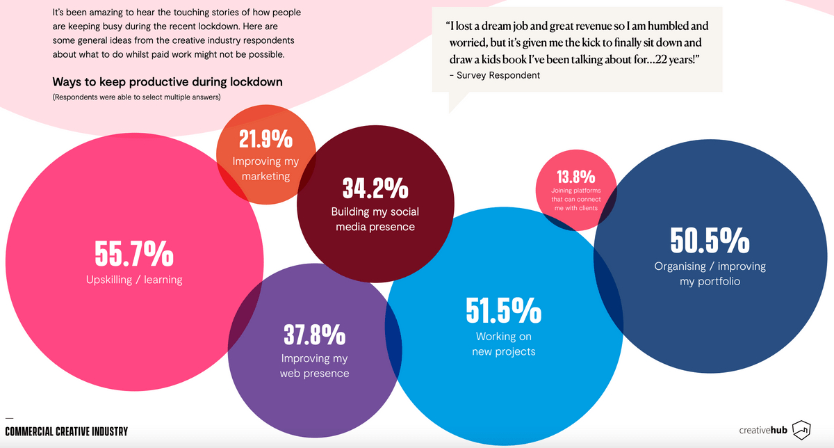 Source: creativehub https://creativehub.io Source: creativehub https://creativehub.io
