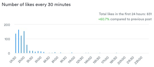 Paid Instagram Likes Paid Instagram Likes