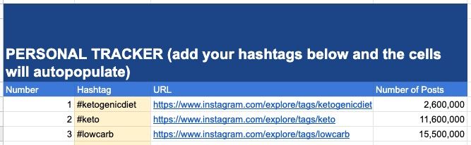 Instagram hashtags - testing keto hashtags Instagram hashtags - testing keto hashtags