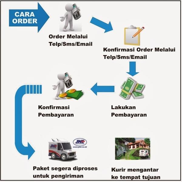 cara pengiriman obat darah tinggi cara pengiriman obat darah tinggi