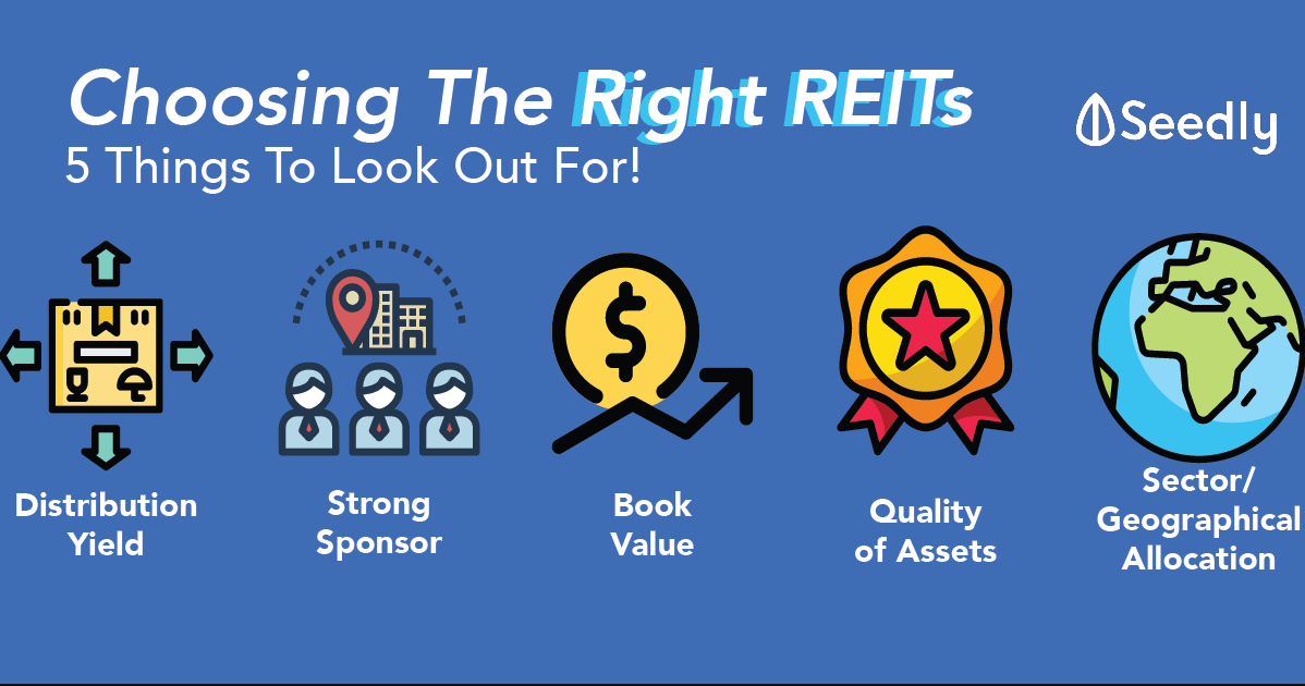 Choose Right REIT - Stag Industrial Inc Choose Right REIT - Stag Industrial Inc