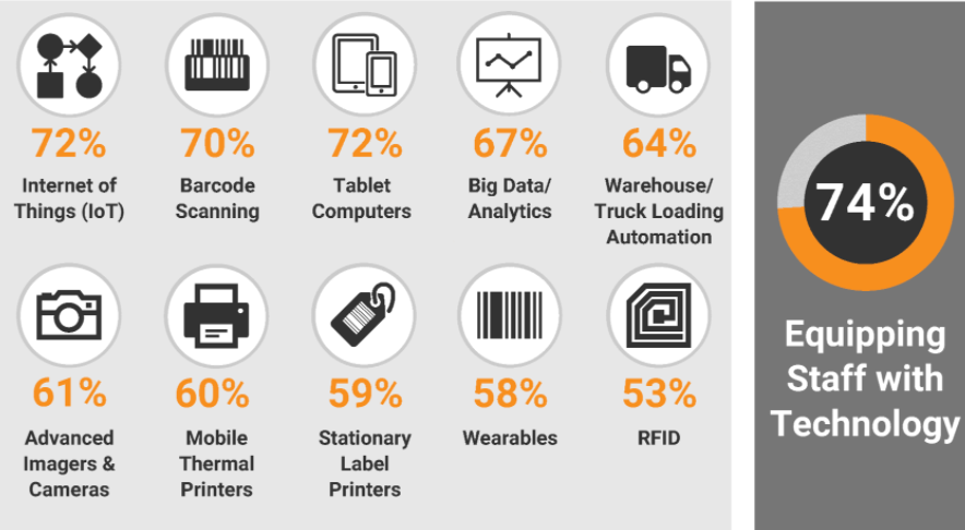 smart warehouse; connected worker; internet of things, worker safety; worker efficiency; smart warehouse; connected worker; internet of things, worker safety; worker efficiency;