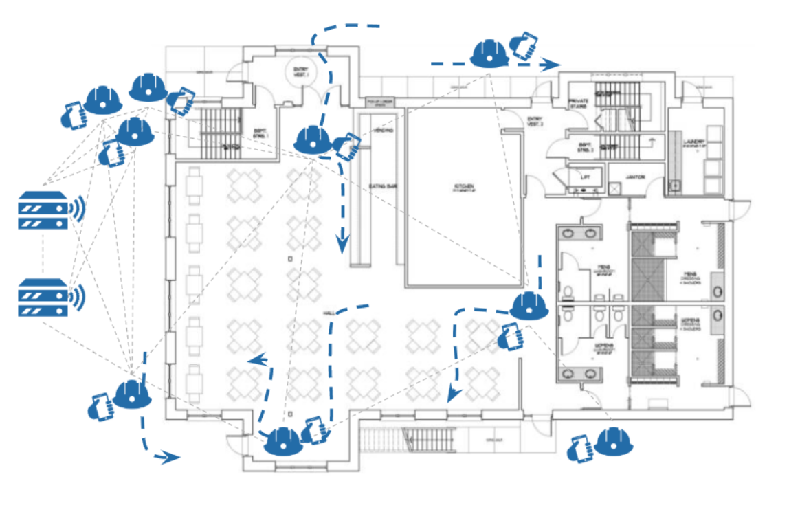 Indoor location; warehouse digitization ; worker safety ; warehouse IoT Indoor location; warehouse digitization ; worker safety ; warehouse IoT