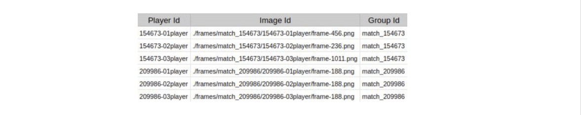 Csv dataset with a group Id Csv dataset with a group Id