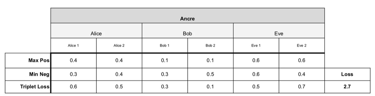 Triplet Loss of a batch-hard strategy (m=0.5) Triplet Loss of a batch-hard strategy (m=0.5)
