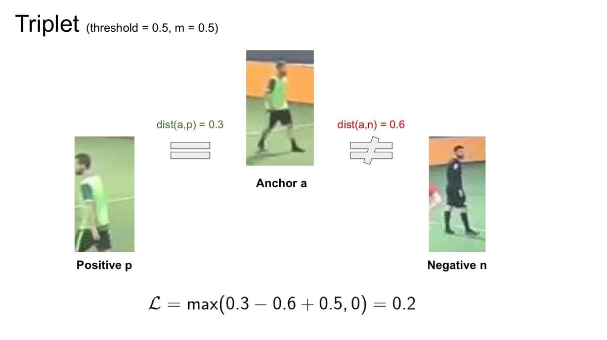 Triplet of players with an anchor, a positive, and a negative Triplet of players with an anchor, a positive, and a negative