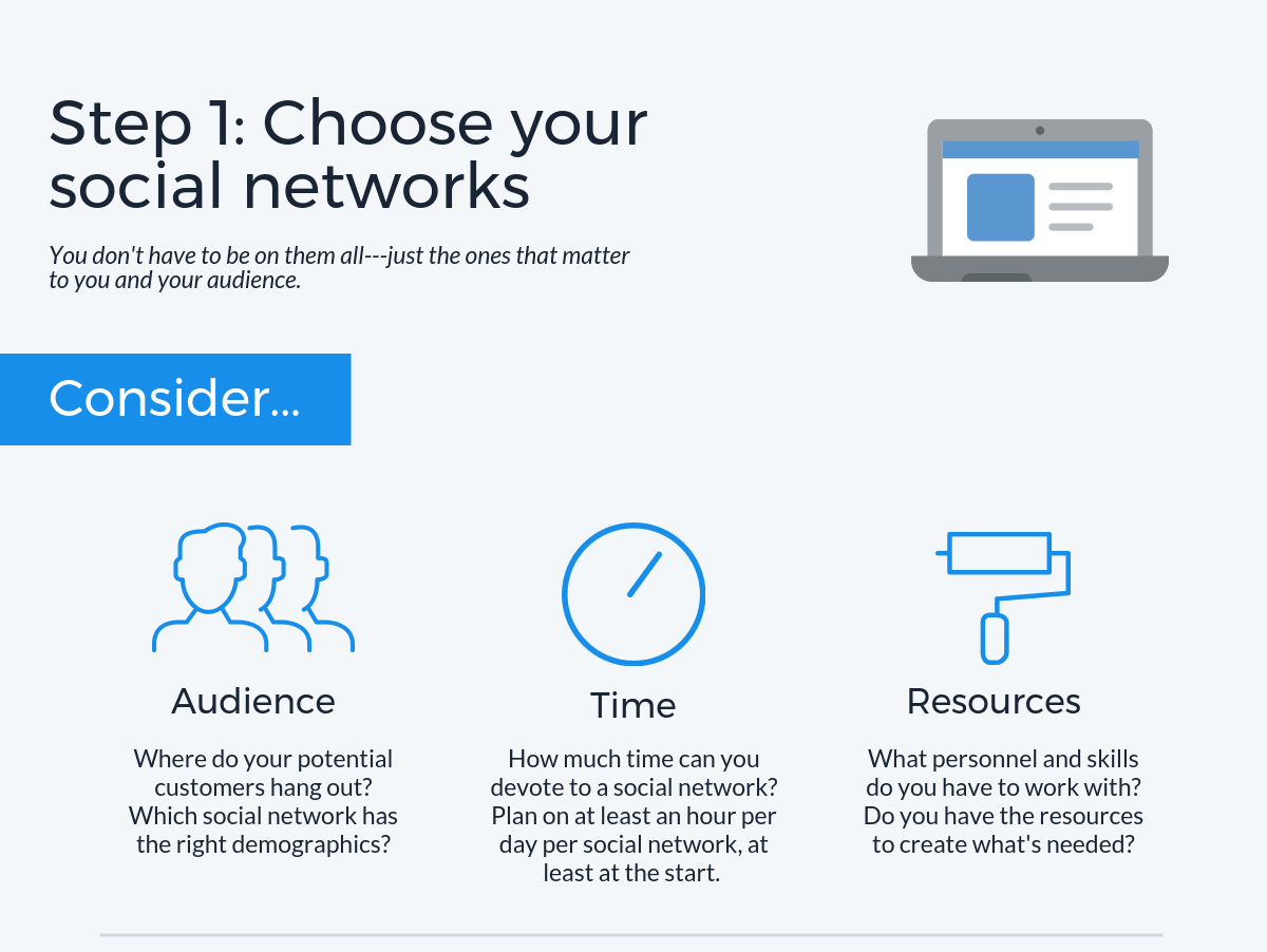 Which social media sites you should use Which social media sites you should use