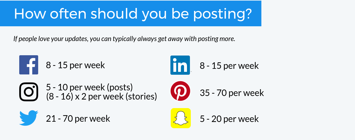 How often should you be posting? How often should you be posting?