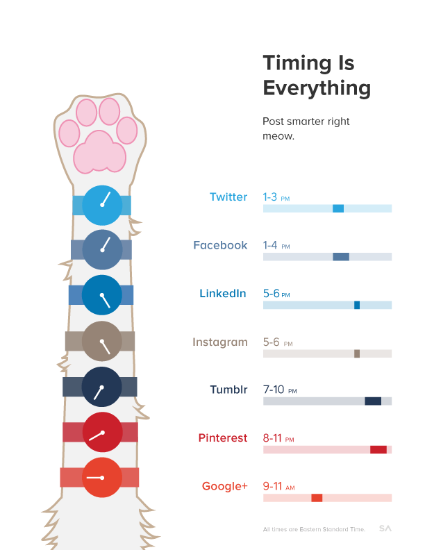 When should you be posting? When should you be posting?