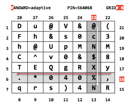 One Time Grid Grid Key One Time Grid Grid Key