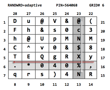 One Time Grid Basic One Time Grid Basic