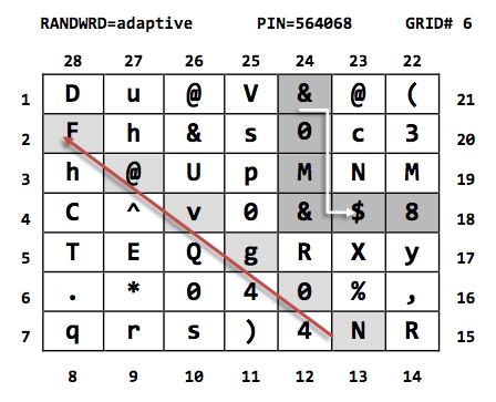 One Time Grid Patern One Time Grid Patern