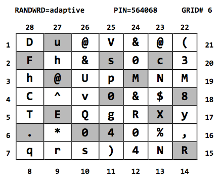 One TIme Grid Scatter One TIme Grid Scatter