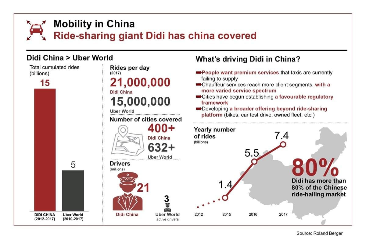 Ride sharing in China Ride sharing in China