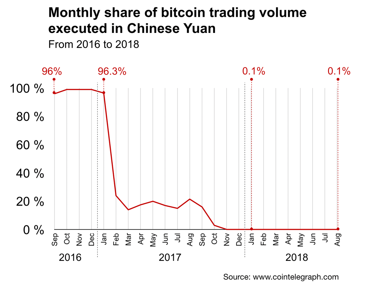 Bitcoin trading Bitcoin trading