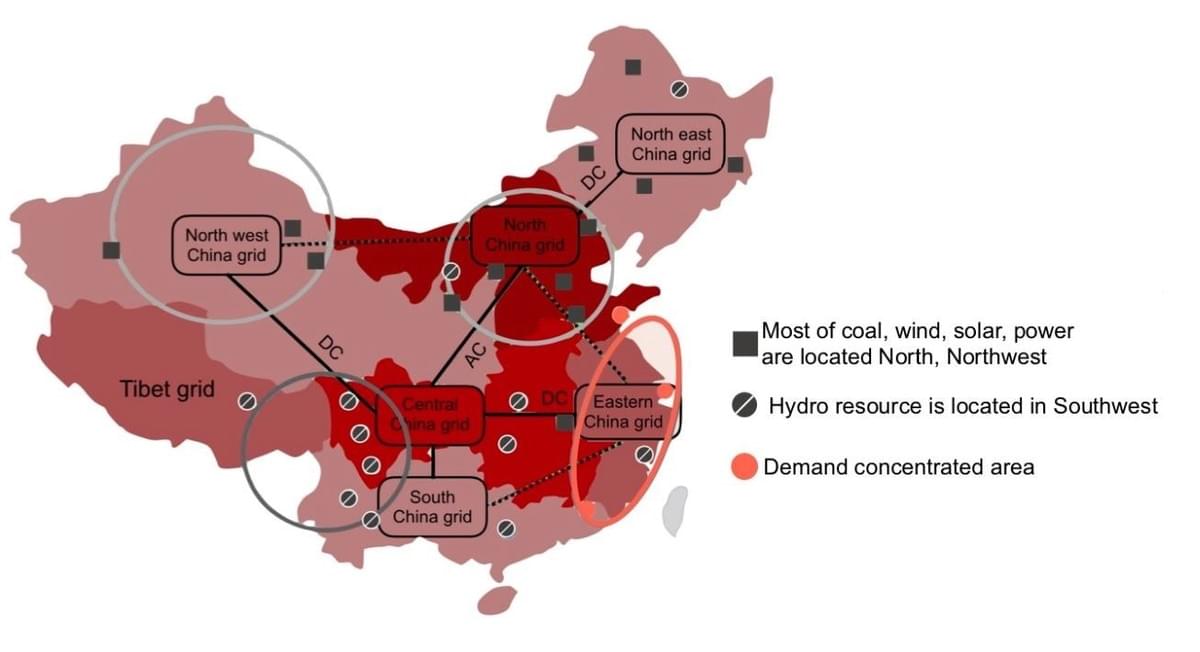 China State Grid China State Grid