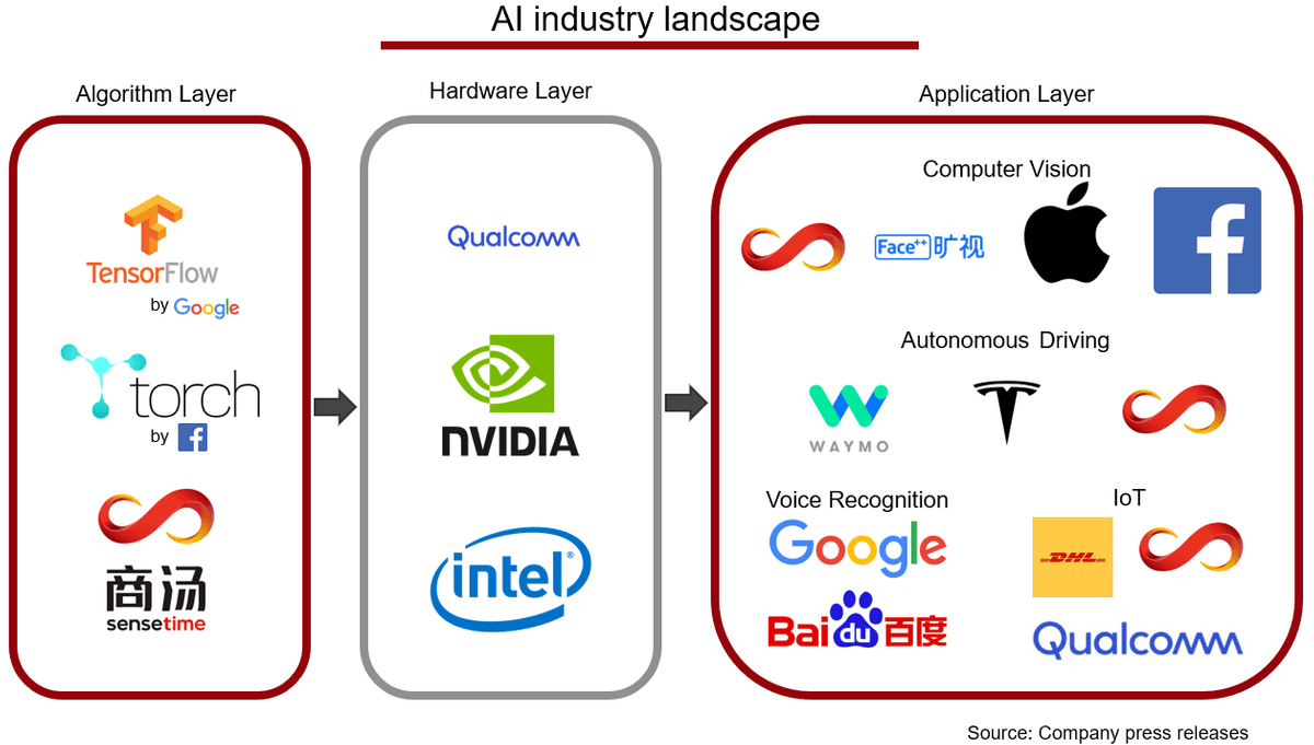 AI Industry Landscape AI Industry Landscape
